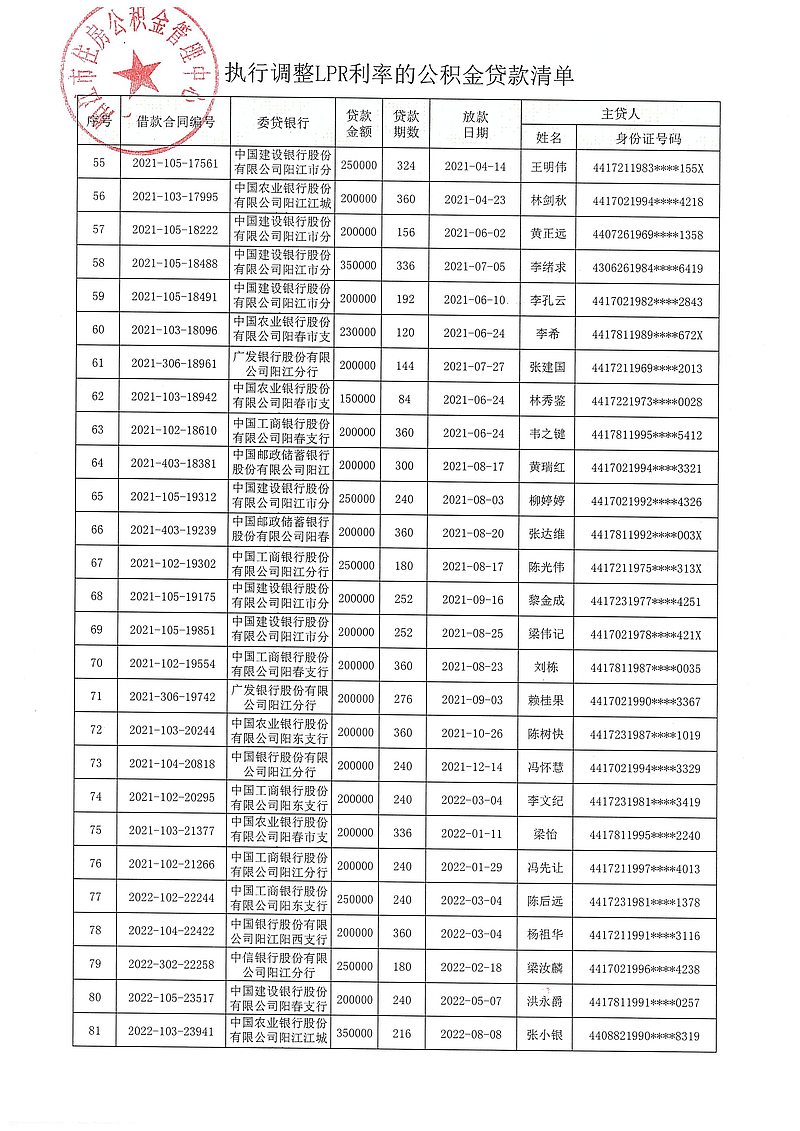 20240313（陽公積金決字[2024]1號(hào)）關(guān)于對(duì)符合條件的住房公積金貸款執(zhí)行同期貸款市場(chǎng)報(bào)價(jià)利率（LPR利率）的決定_04.jpg