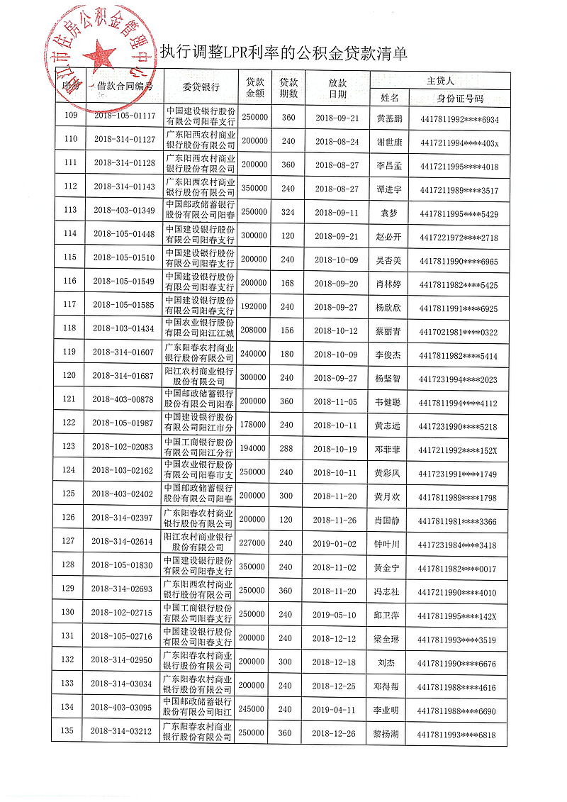 20240313（陽公積金決字[2024]1號(hào)）關(guān)于對(duì)符合條件的住房公積金貸款執(zhí)行同期貸款市場(chǎng)報(bào)價(jià)利率（LPR利率）的決定_06.jpg