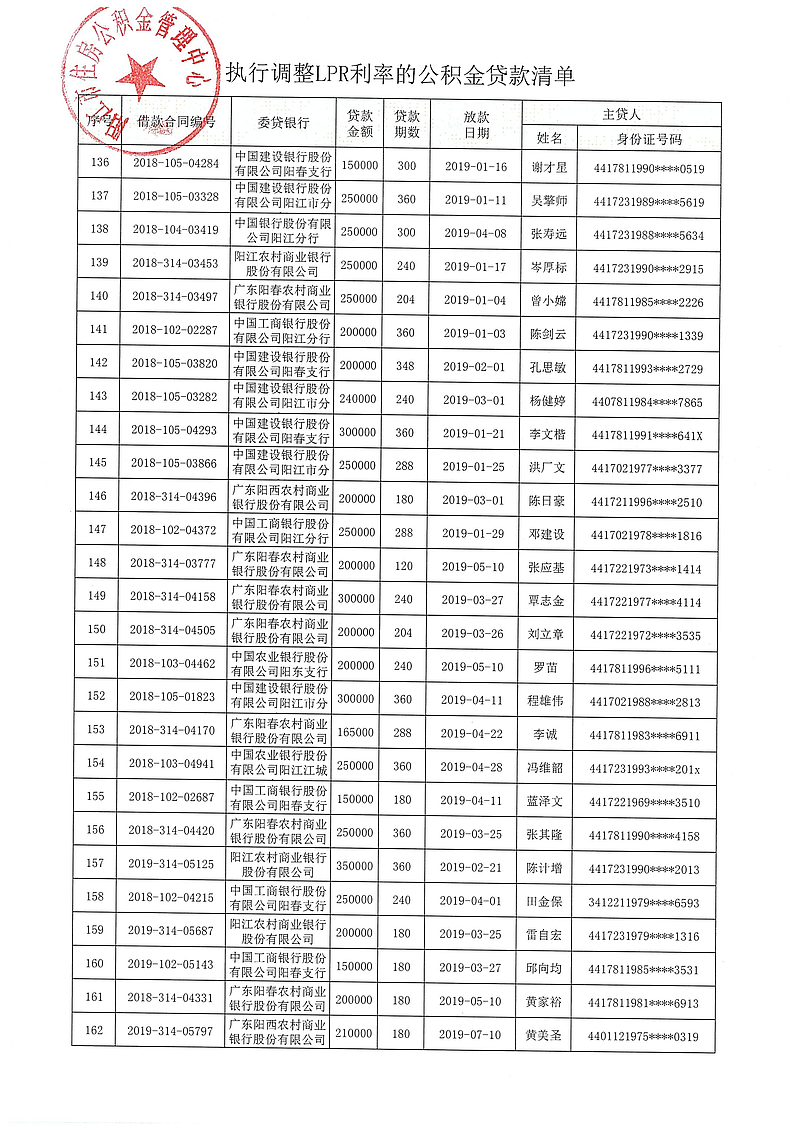 20240313（陽公積金決字[2024]1號(hào)）關(guān)于對(duì)符合條件的住房公積金貸款執(zhí)行同期貸款市場(chǎng)報(bào)價(jià)利率（LPR利率）的決定_07.jpg