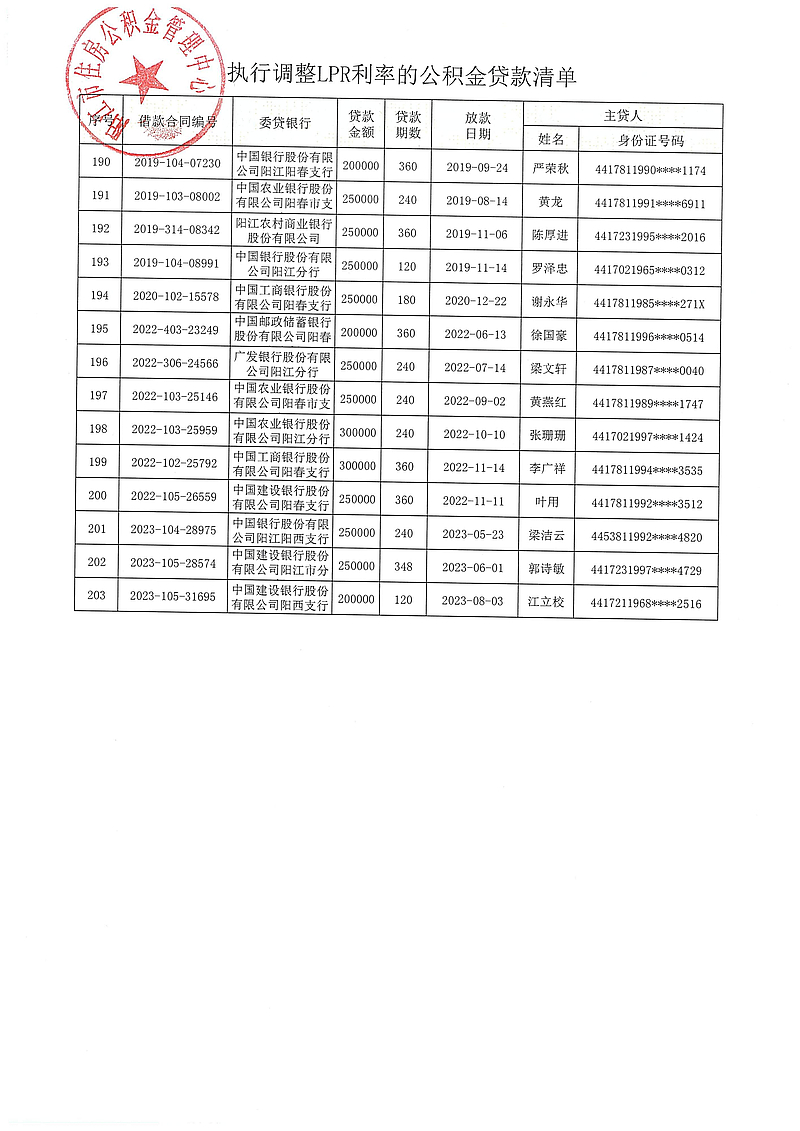 20240313（陽公積金決字[2024]1號(hào)）關(guān)于對(duì)符合條件的住房公積金貸款執(zhí)行同期貸款市場(chǎng)報(bào)價(jià)利率（LPR利率）的決定_09.jpg